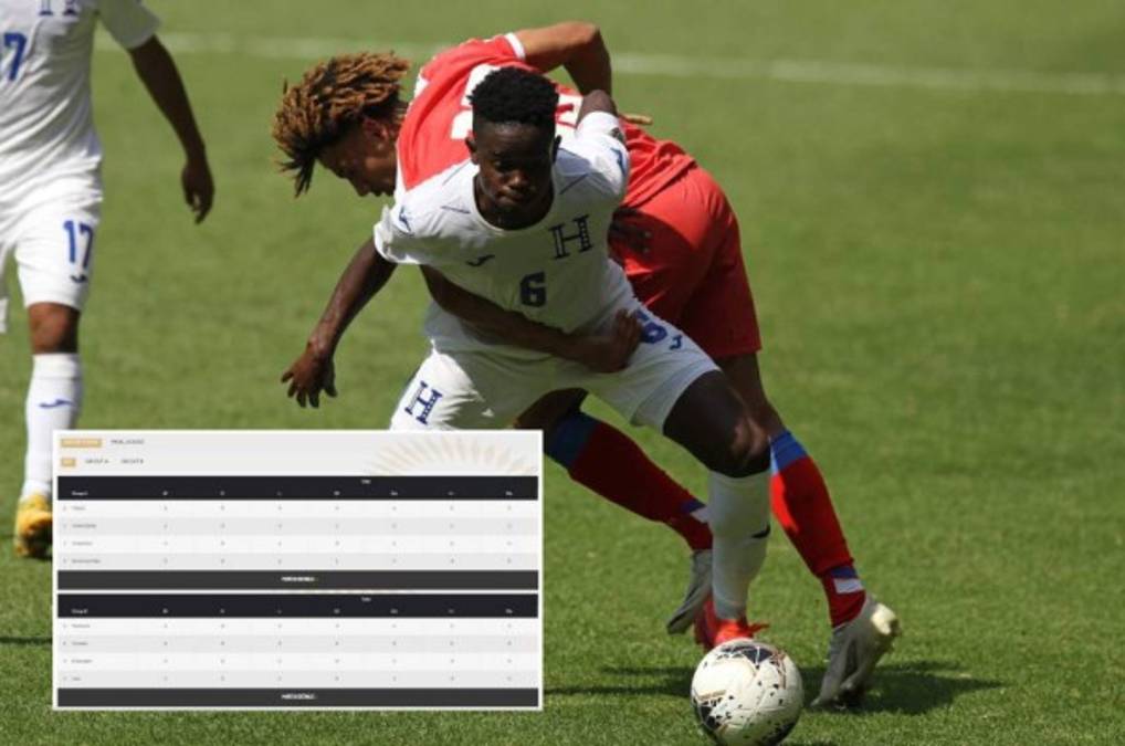 Tabla de posiciones del Preolímpico 2021: México y Honduras son líderes por diferencia de goles
