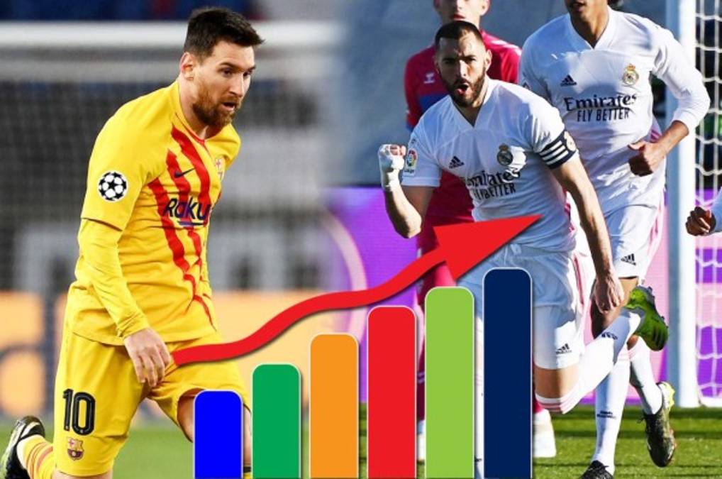Tabla de goleadores de La Liga de España: Messi extiende su cuota tras doblete y se aleja de Suárez y Benzema