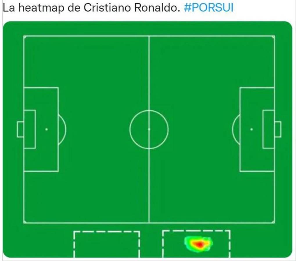 Cristiano Ronaldo es víctima de los memes por ser suplente y no meter gol en la paliza de Portugal a Suiza en el Mundial