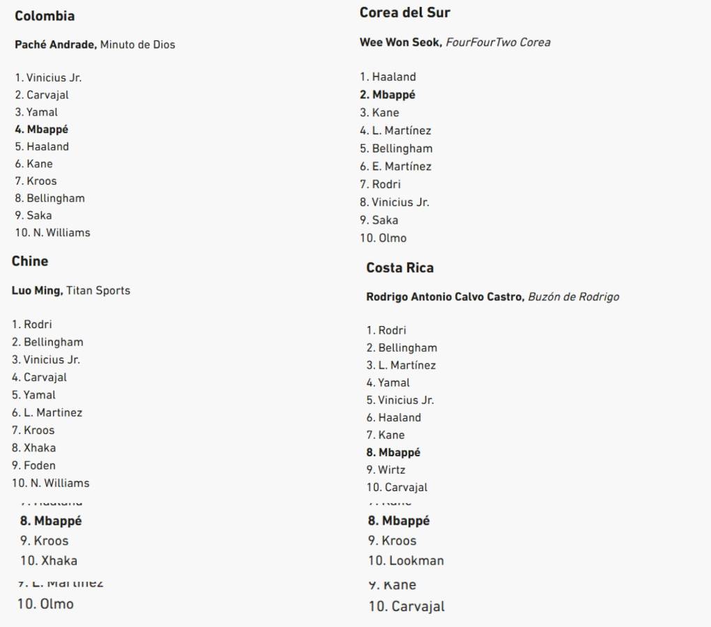 Al descubierto los votos de los 100 periodistas en el Balón de Oro de Rodri y en este puesto puso a Vinicius el de Honduras