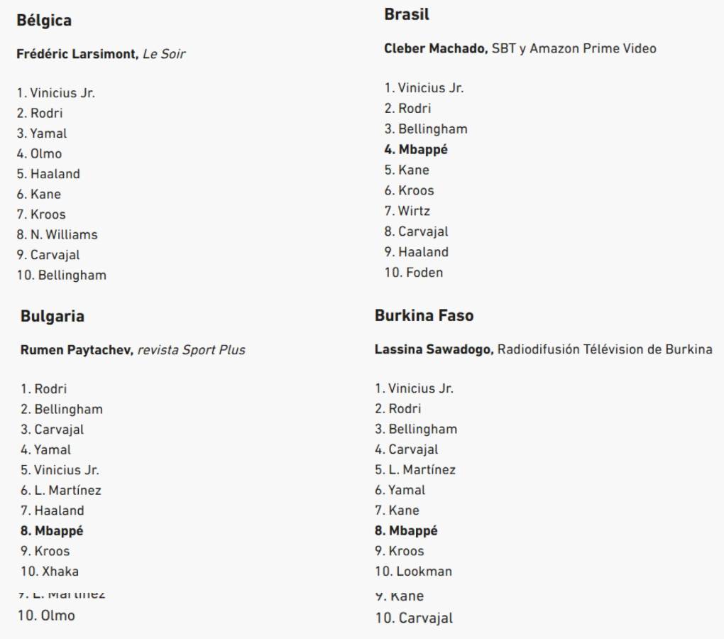 Al descubierto los votos de los 100 periodistas en el Balón de Oro de Rodri y en este puesto puso a Vinicius el de Honduras