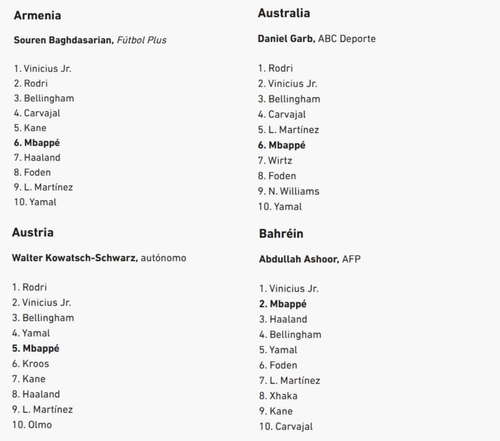 Al descubierto los votos de los 100 periodistas en el Balón de Oro de Rodri y en este puesto puso a Vinicius el de Honduras
