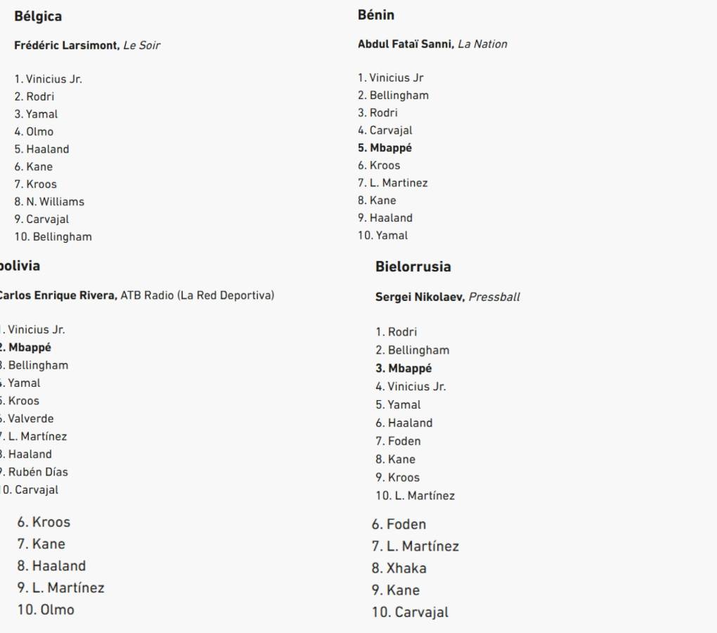 Al descubierto los votos de los 100 periodistas en el Balón de Oro de Rodri y en este puesto puso a Vinicius el de Honduras