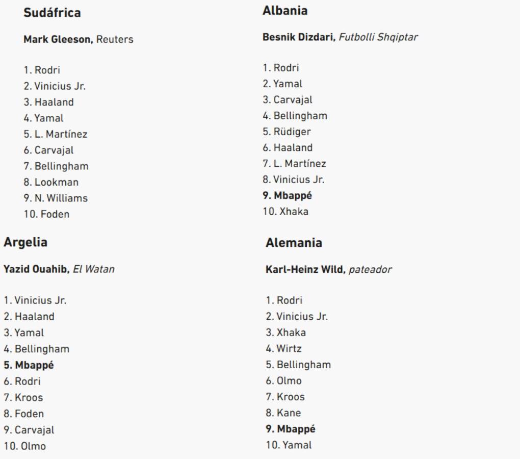 Al descubierto los votos de los 100 periodistas en el Balón de Oro de Rodri y en este puesto puso a Vinicius el de Honduras