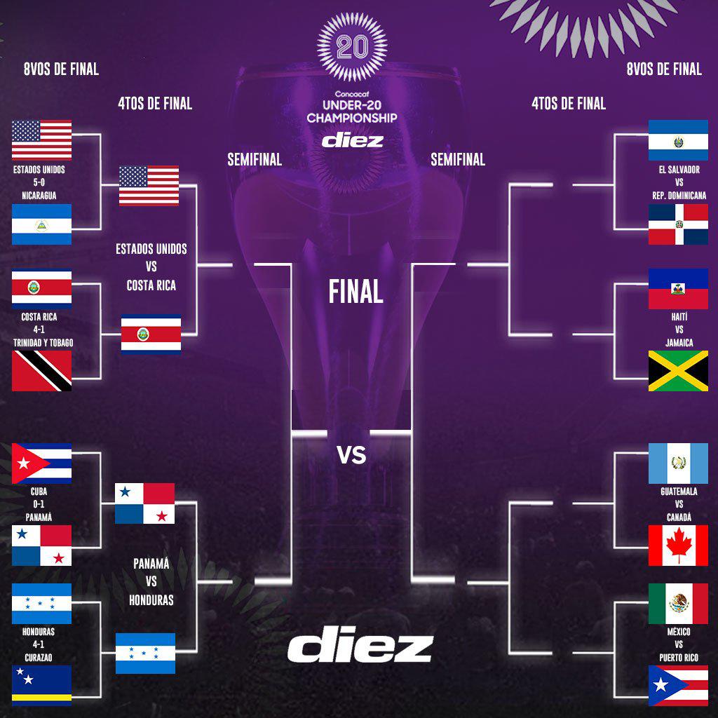 Así están formadas las llaves en el Premundial Sub-20.