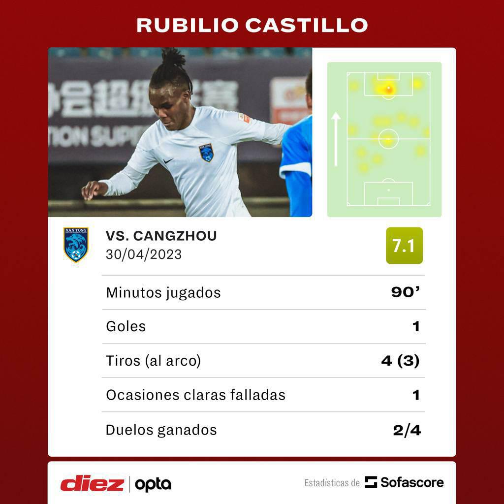 ¡Recorte y zurdazo! Rubilio Castillo está encendido y marca su segundo gol en la Superliga China (VIDEO)