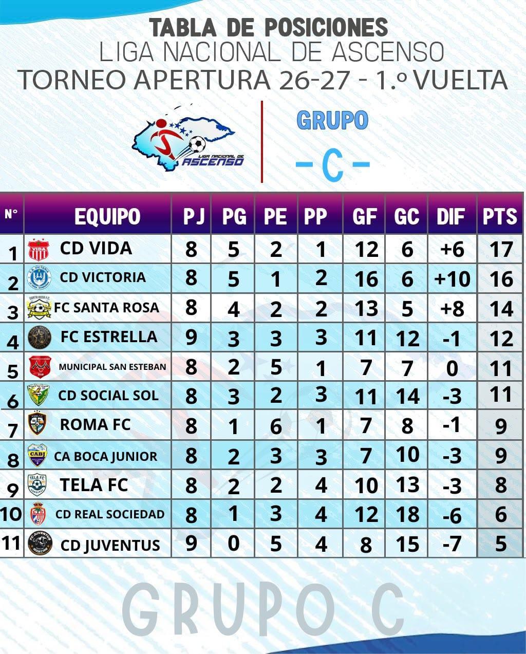 El CDS Vida ya está clasificado a octavos de final del torneo Apertura de la Liga de Ascenso.