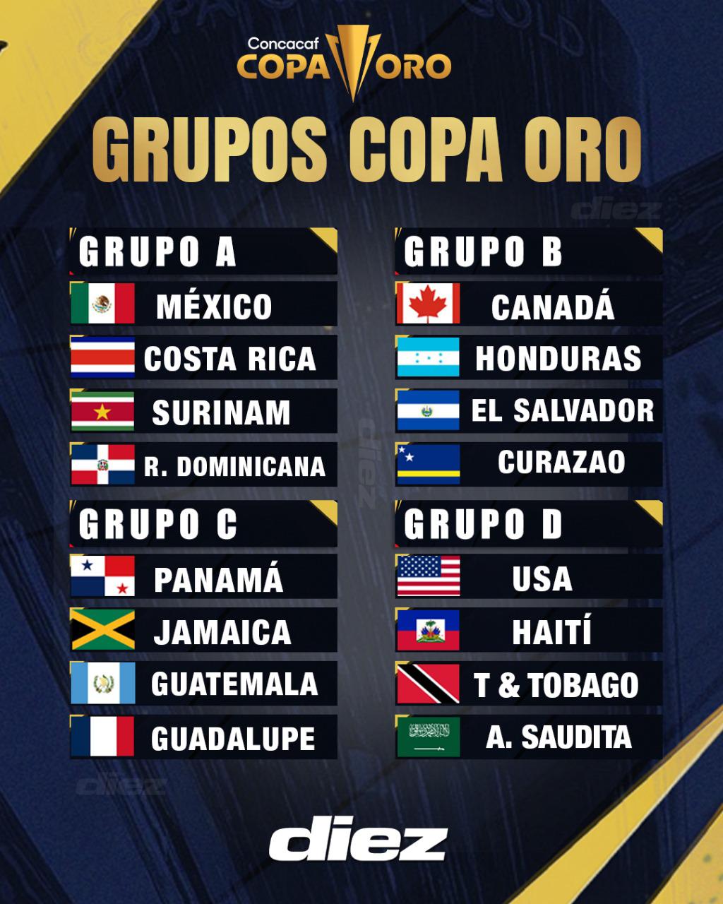 Selección de Honduras: ¿Cuándo debutaría la Bicolor en la Copa Oro 2025 de Concacaf?