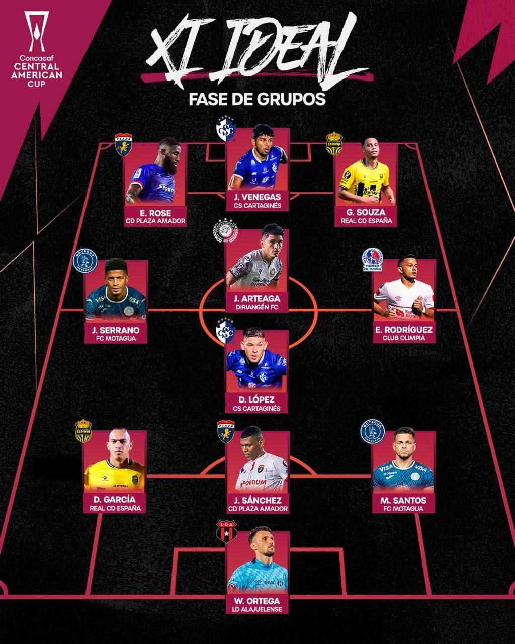 Futbolistas hondureños destacan y figuran en el 11 ideal de los octavos de la Copa Centroamericana de Concacaf