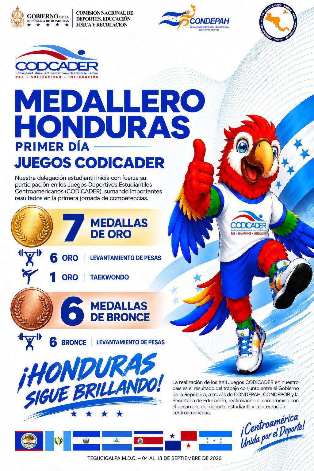 Exitosa inaguración de los Juegos Codicader 2026 y las 13 medallas de Honduras