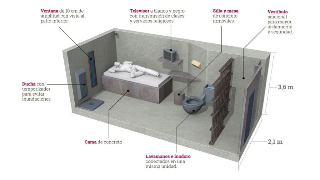 Juicio de Juan Orlando Hernández: El cuartito donde guarda prisión y cómo vistió en sus primeras audiencias el ex presidente de Honduras