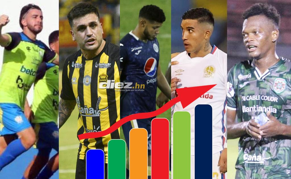 Al rojo vivo la tabla de posiciones del Apertura 2022 en Honduras: Motagua pifia, Marathón en problemas y un ‘intruso’ metido en la fiesta grande