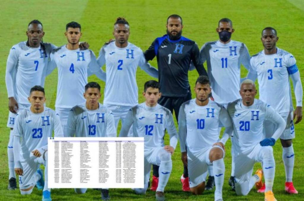 Selección de Honduras anuncia lista preliminar de 40 jugadores para el Final Four de la Nations League