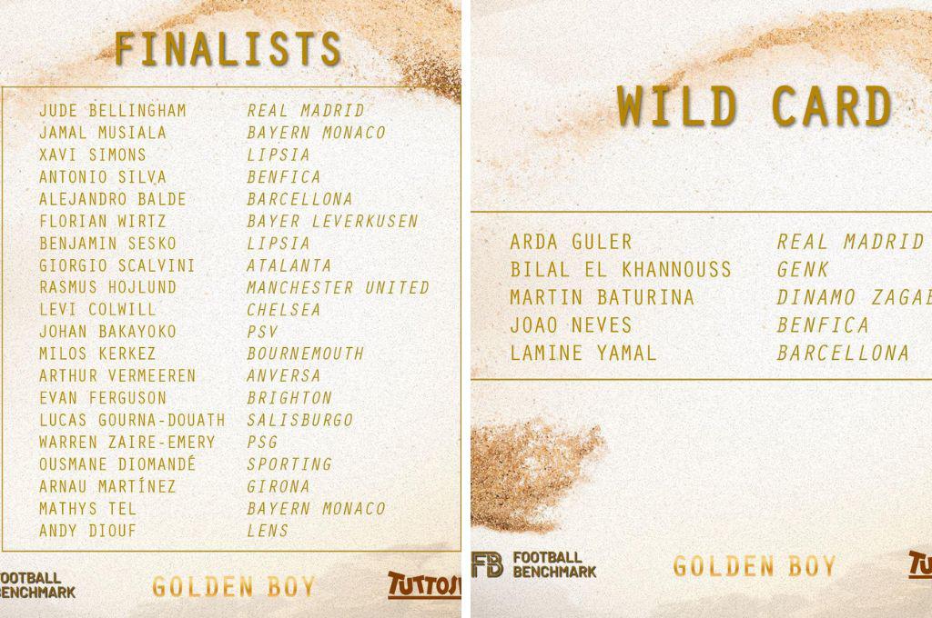 ¿Bellingham es el favorito? Esta es la lista oficial de los finalistas para conquistar el ‘Golden Boy’: ¿Logró Yamal meterse a la pelea?