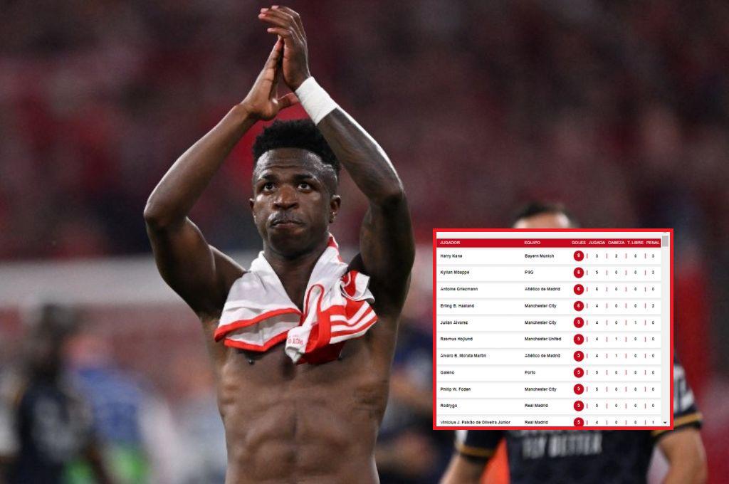 Vinicius amenaza: los dos delanteros que están arrasando en la tabla de goleadores de la Champions League