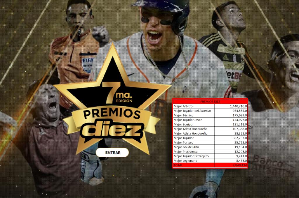 Últimos días para votar en los Premios DIEZ 2022: tienes hasta el 31 de enero para elegir a tu deportista favorito