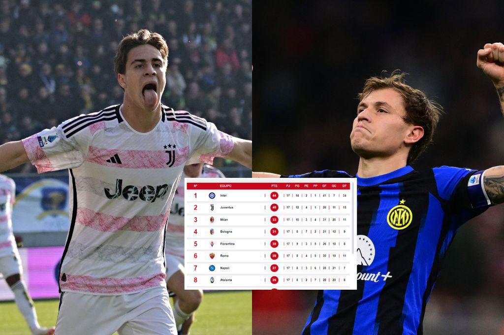 Tabla posiciones Serie A: Inter de Milán resiste en el liderato sin temblar la presión de la Juventus
