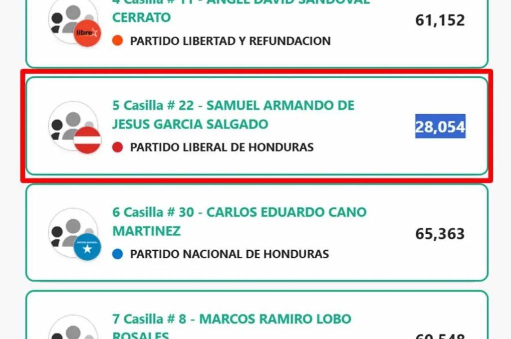 Sorpresa con Mario Moncada: los exjugadores y figuras del fútbol que fueron electos como diputados en Honduras