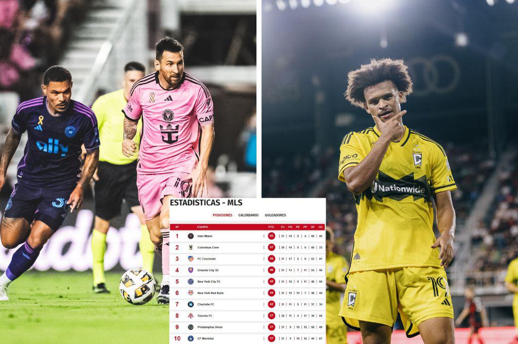 La tabla de posiciones de la MLS tras el empate del Inter Miami de Messi ante el Charlotte ¿Cómo está el camino a los playoffs?