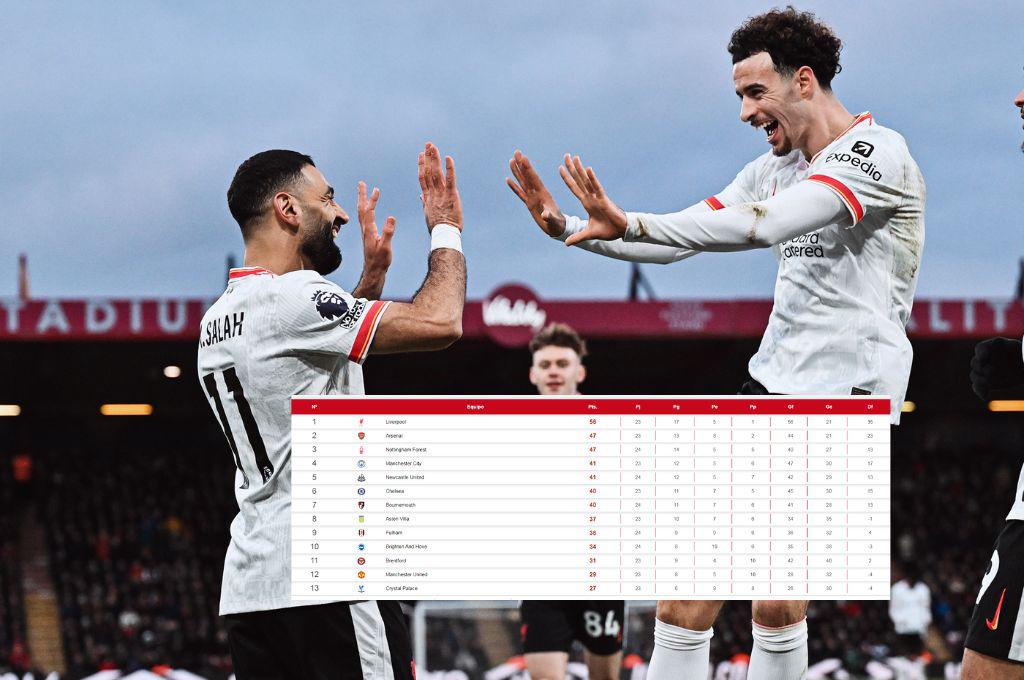 Liverpool pone tierra de por medio: así está la tabla de posiciones de la Premier League; Forest se aferra