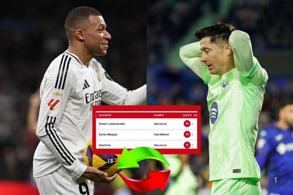 Pichichi de LaLiga de España: Mbappé pone a temblar a Lewandowski tras su doblete ante Las Palmas