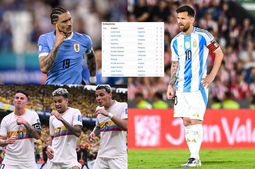 Messi se fue en blanco y amenazan con quitarle el liderato: tabla de goleadores de la eliminatoria sudamericana