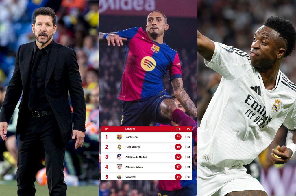 Atlético se despide de LaLiga y Barcelona solo peleará con el Real Madrid: la tabla de posiciones en España