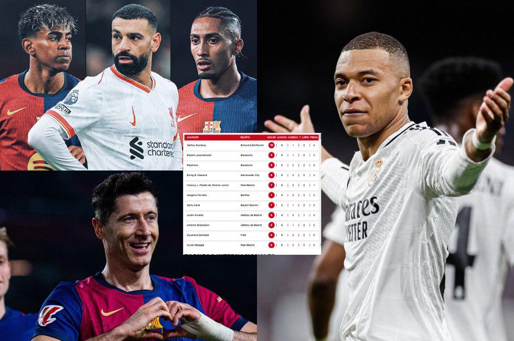 Mbappé arremete tras su hattrick y el impensado primer lugar: así está la tabla de goleadores de la Champions