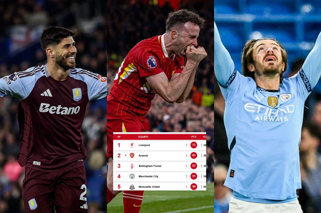 Liverpool acaricia el título y el Manchester City escala puestos: así marcha la tabla de posiciones de la Premier League