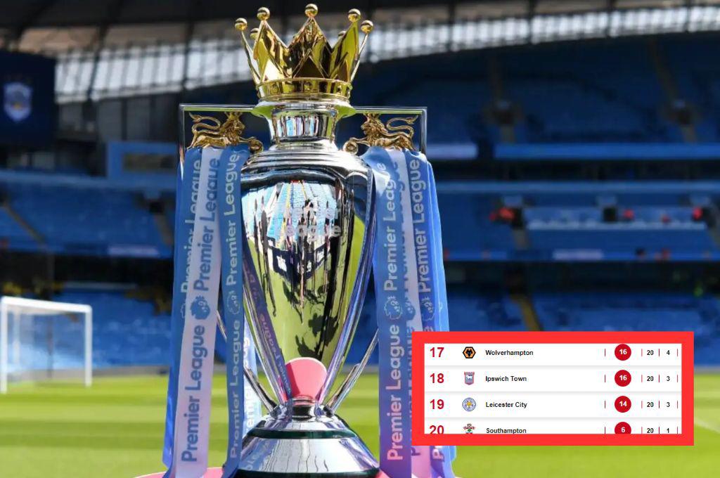 Sentenciaría su descenso: campeón de la Premier League será sancionado con reducción puntos por incumplir las reglas