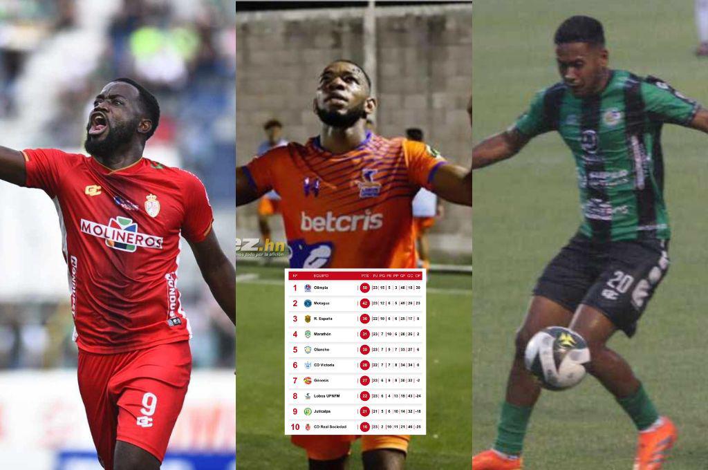Tabla de posiciones del descenso de Honduras: Juticalpa se separa del último lugar y Lobos UPN siente la presión