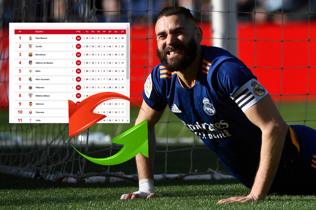 ¡Amargura en Barcelona! Así quedó la tabla de posiciones en España tras el polémico triunfo del Real Madrid sobre el Celta