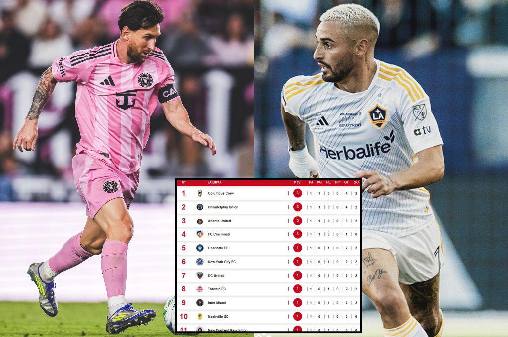 La tabla de posiciones de la MLS: derrota del campeón vigente, Galaxy, el nuevo equipo que sorprendió y Messi no pudo