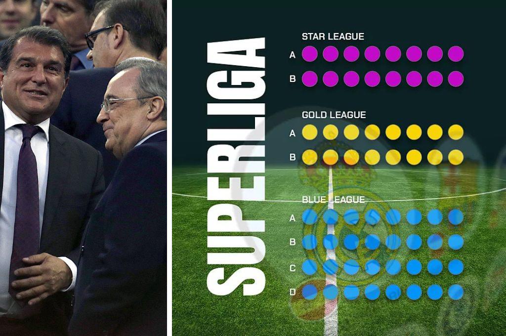 64 equipos, ascensos y descensos: Así sería el nuevo formato de la Superliga para borrar la Champions League