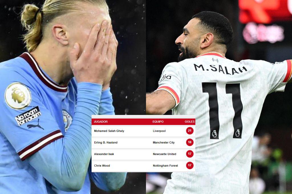 Salah rompe récord y hunde a Haaland: así marcha la tabla de máximos goleadores de la Premier League