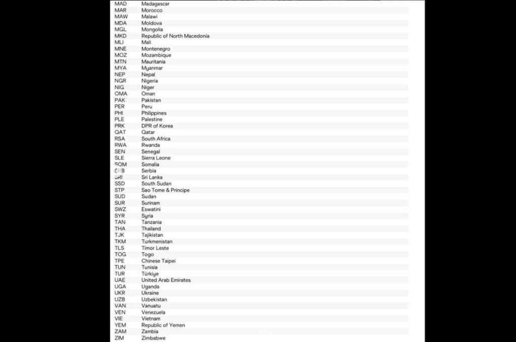 ¡Lamentable! Deportista hondureña queda fuera del mundial de atletismo por negligencia