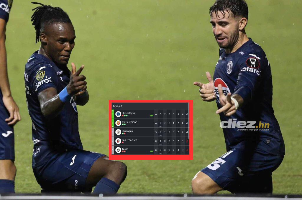 Motagua pasa al liderato, pero no está clasificado: así quedó la tabla del grupo A de la Copa Centroamericana