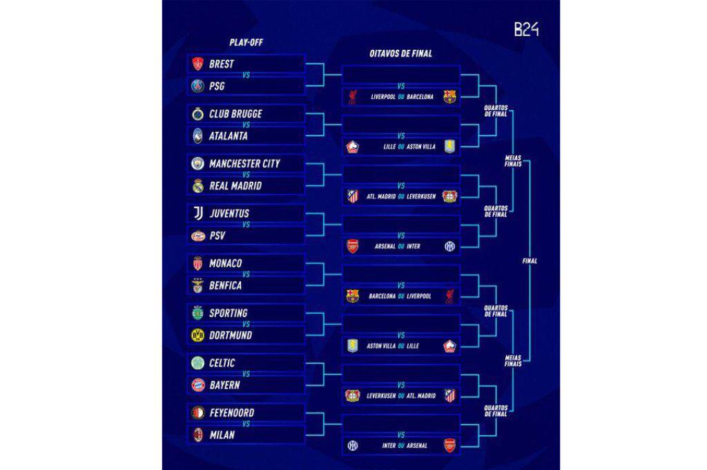 Zlatan Ibrahimovic quiere la Champions League: el tremendo equipo que armó el Milán para volver a dominar Europa