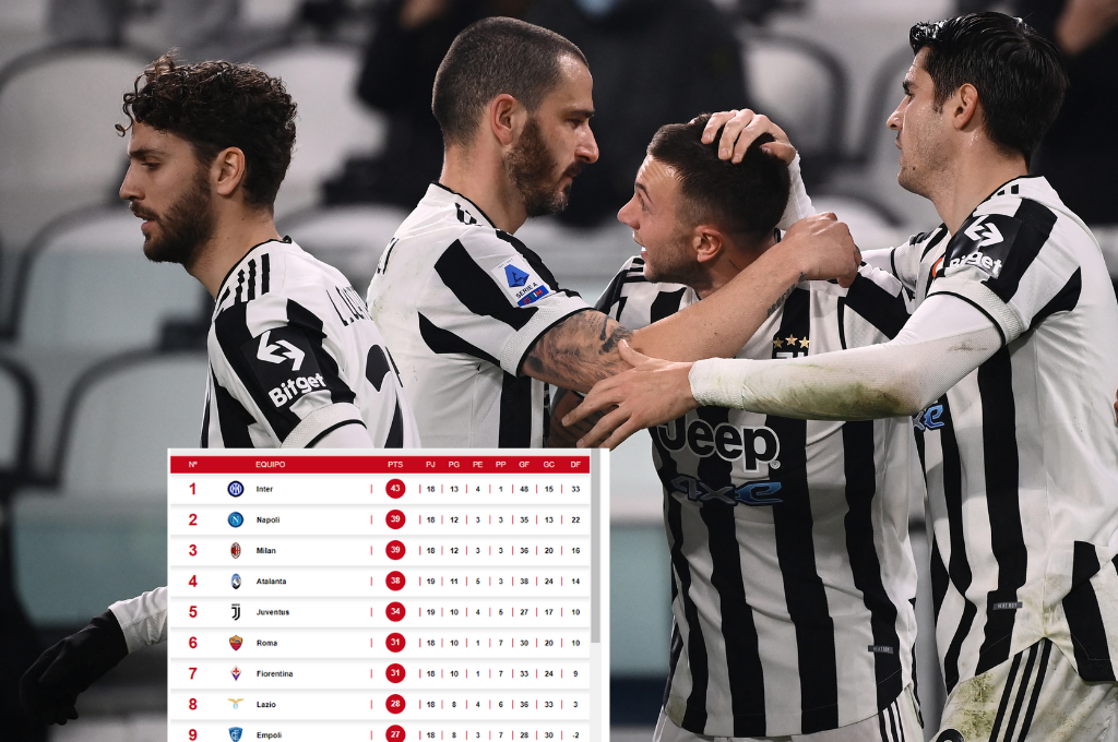 Juventus se acerca a los puestos de Champions League: Así marcha la tabla de la Liga Italiana