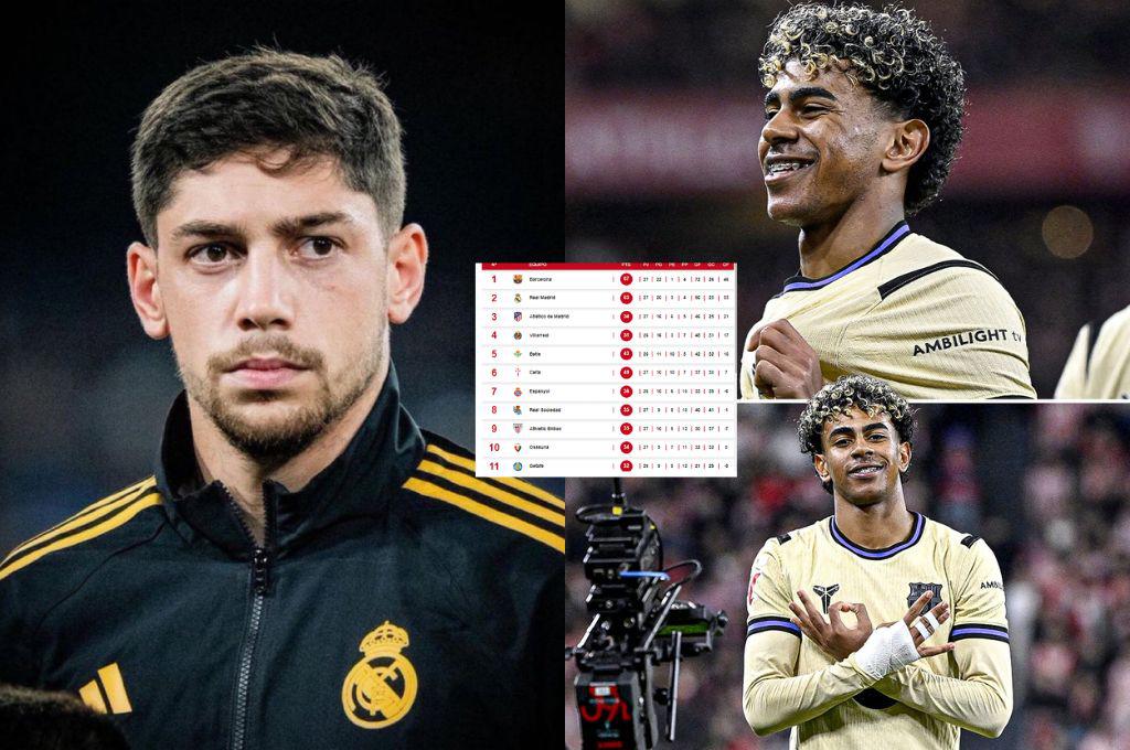 Barcelona pone en su lugar al Real Madrid: así quedó la tabla de posiciones de LaLiga tras el golazo de Lamine Yamal