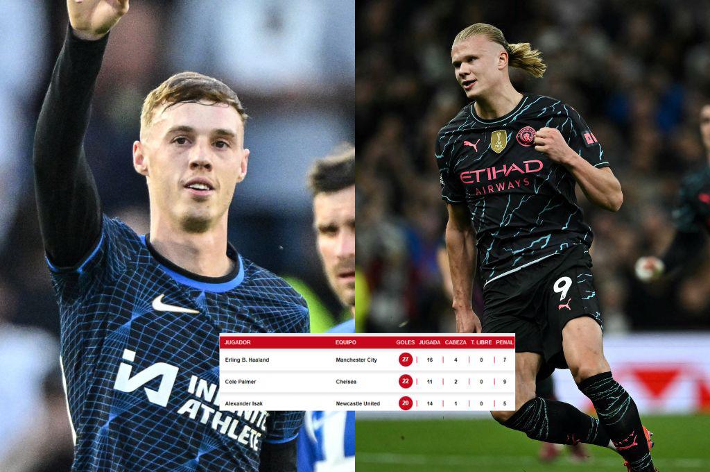 Palmer se acerca a Haaland en la lucha por el máximo goleador y así queda la tabla de posiciones en la Premier League