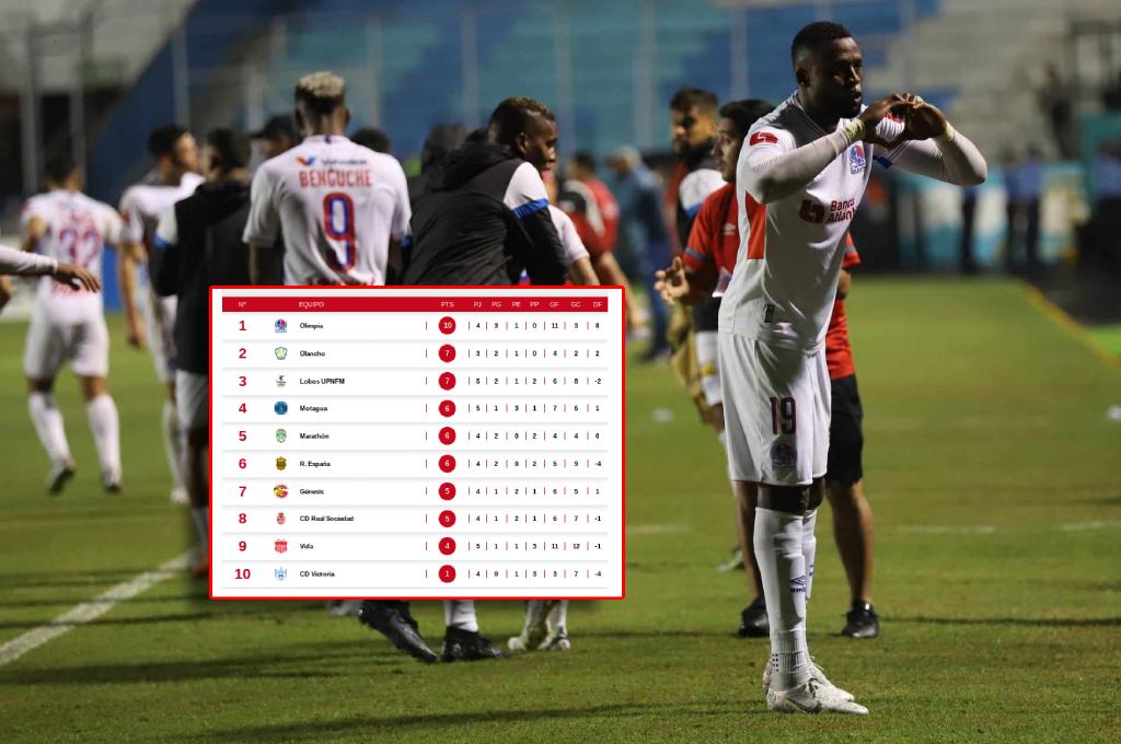 Olimpia no tiene rival en la Liga Nacional y se afianza en la cima: tabla de posiciones del Apertura 2023