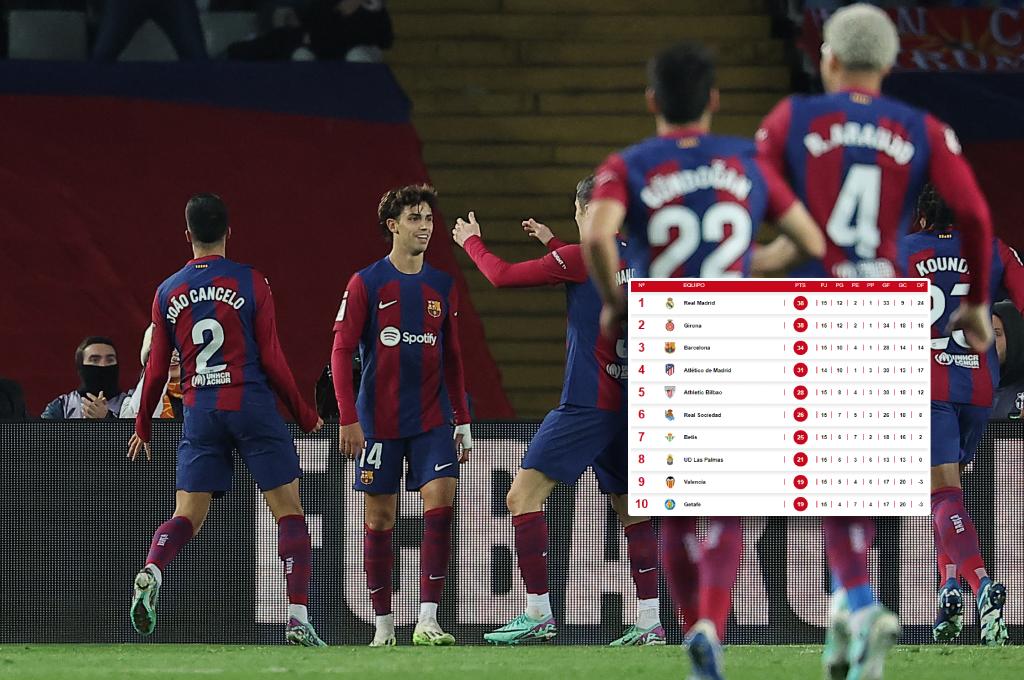 Tabla de posiciones: Barcelona no se despega del Real Madrid y desplaza al Atlético en la liga española