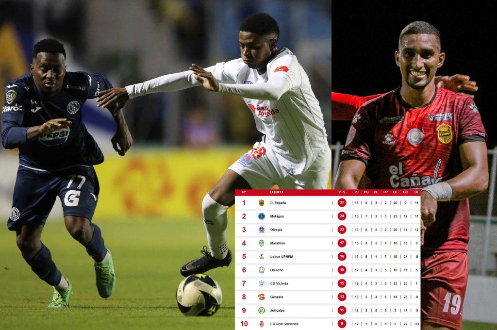La tabla de posiciones de la Liga Nacional: Motagua y Olimpia empatan y no aprovechan el tropiezo de Real España