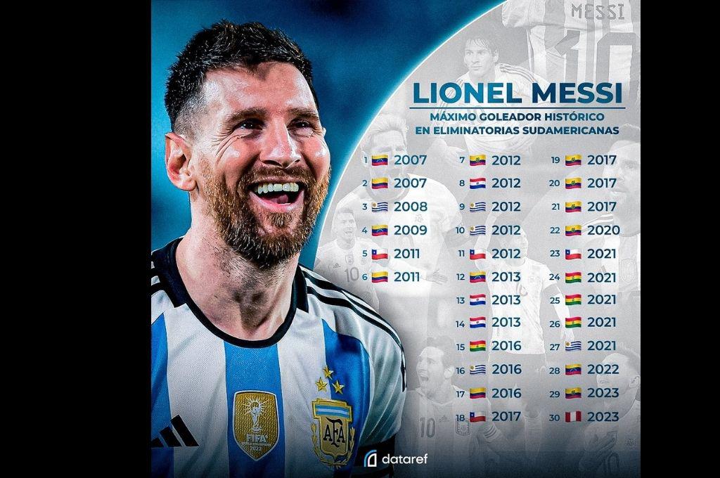 El regreso histórico de Messi con Argentina, el ‘adiós’ de Neymar, Uruguay rompe récord ante Brasil y el batacazo de Venezuela