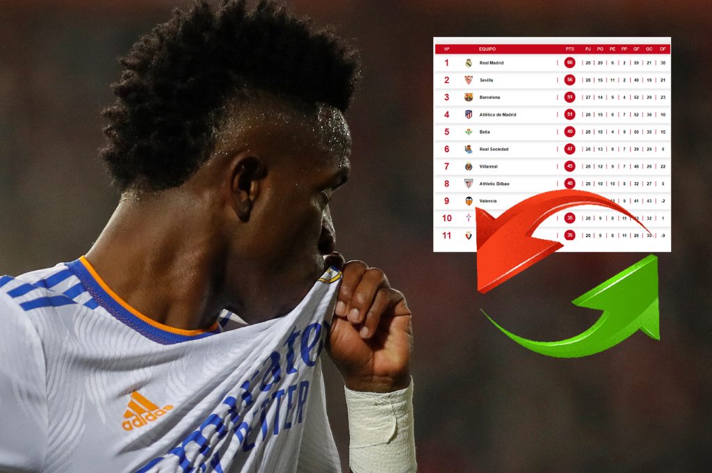 ¡Golpe de autoridad rumbo al título! Así quedó la tabla de posiciones en España tras la victoria de Real Madrid sobre Mallorca