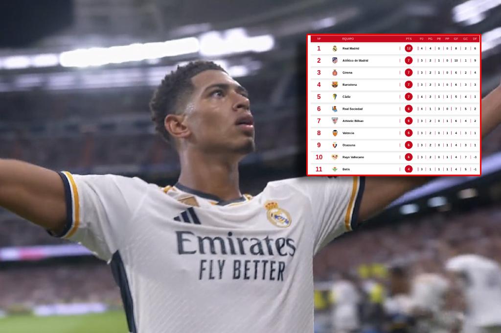 Líder absoluto: Así quedó la tabla de posiciones de la liga española tras el triunfo del Real Madrid ante Getafe