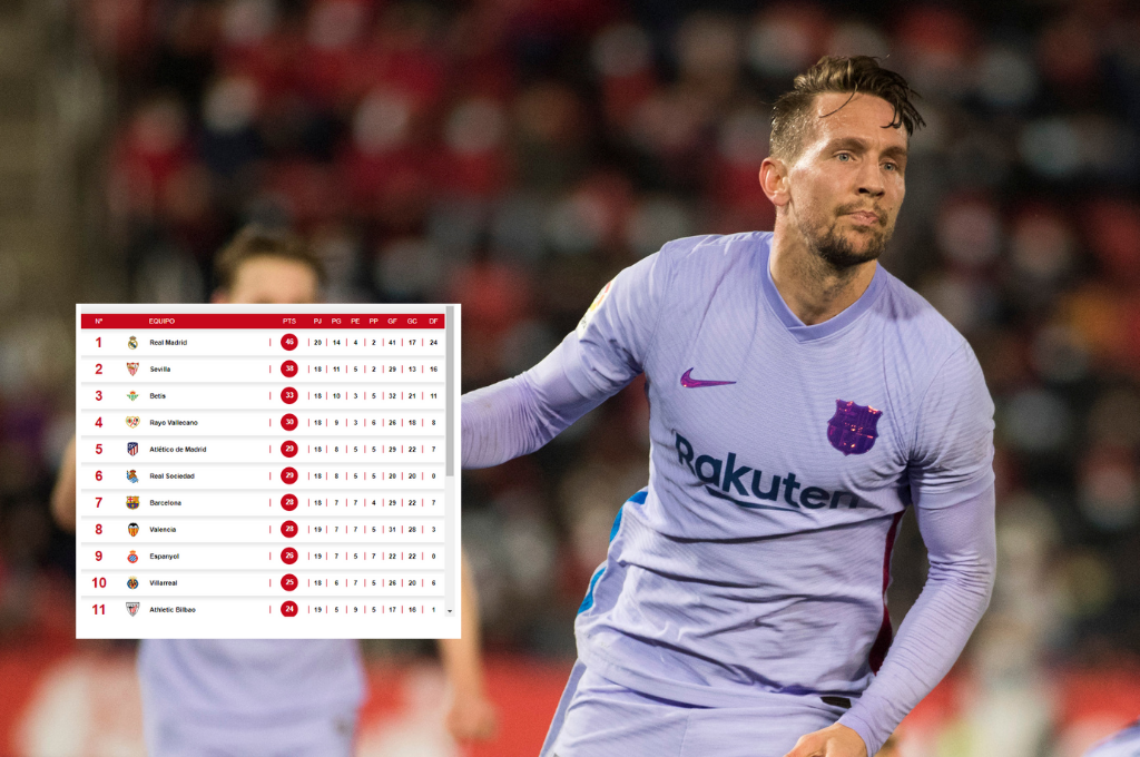 ¡Hay Liga! Así quedó la tabla de posiciones en España tras la ajustada victoria del Barcelona sobre Mallorca