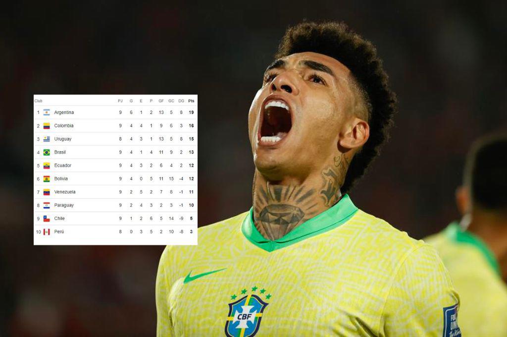 La tabla de posiciones de la eliminatoria sudamericana: Brasil ganó, Bolivia sueña y Argentina sigue en la cima