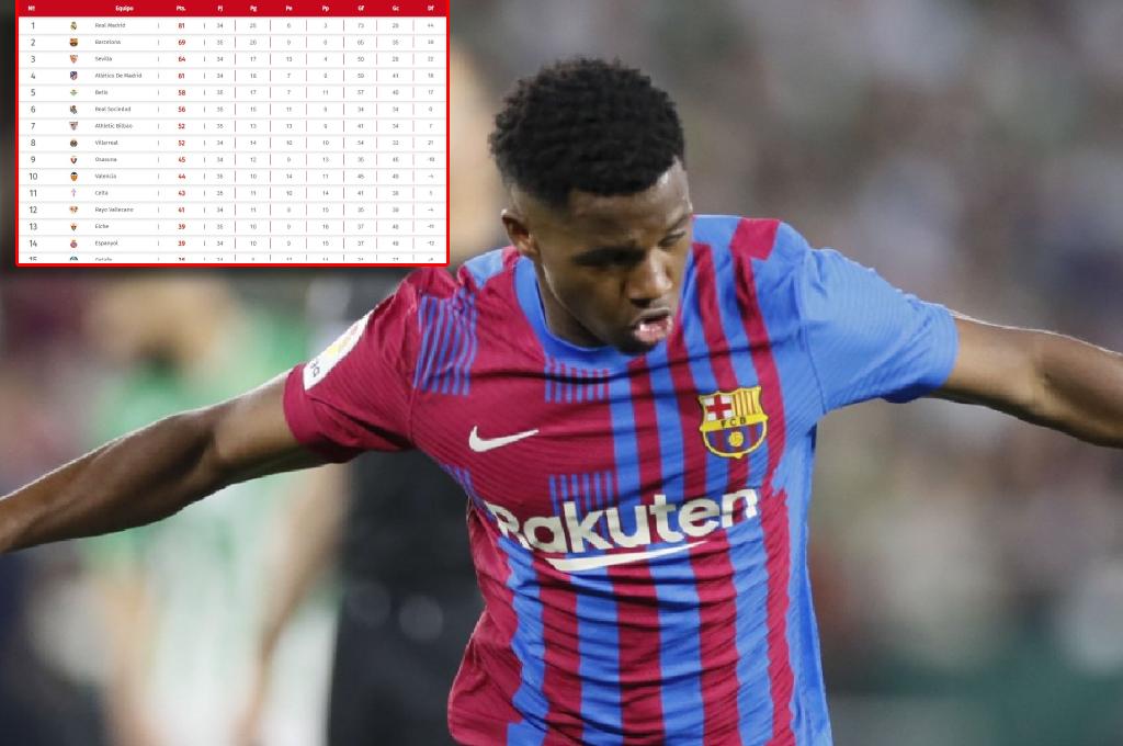 ¡Objetivo asegurado! Barcelona venció al Betis y así quedó la tabla de posiciones en la liga española: irán a la Champions